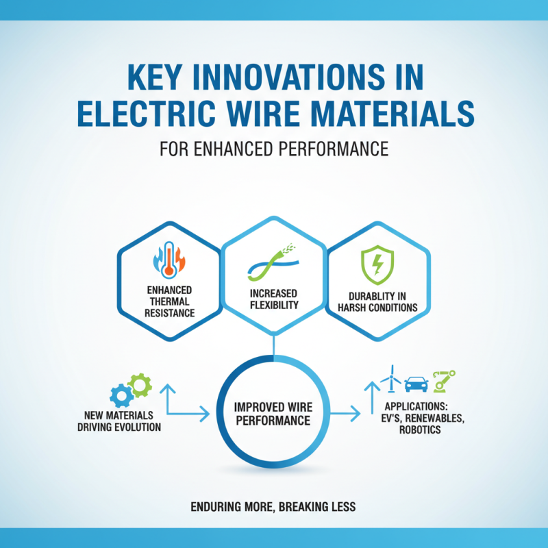 2026 Top Electric Wire Trends for Global Buyers to Know?