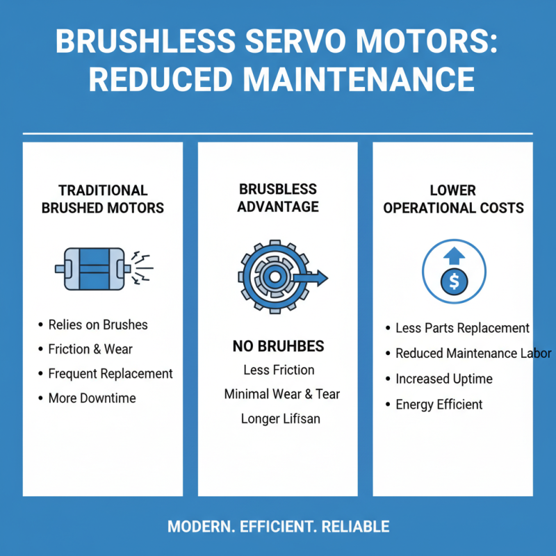 Top Benefits of Brushless Servo Motors for Global Buyers?