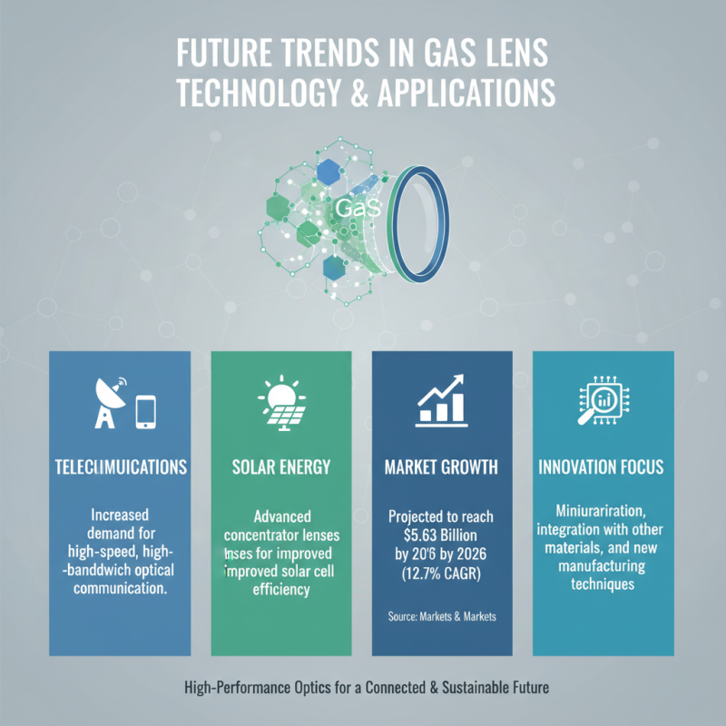 What is the Best Gaas Focus Lens for 2026 Applications?