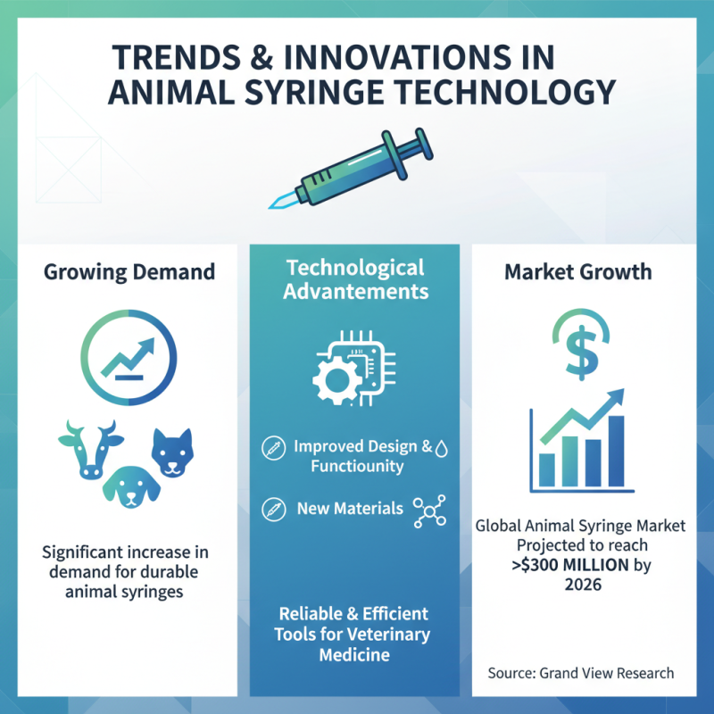 2026 Top Durable Animal Syringe for Global Buyers?