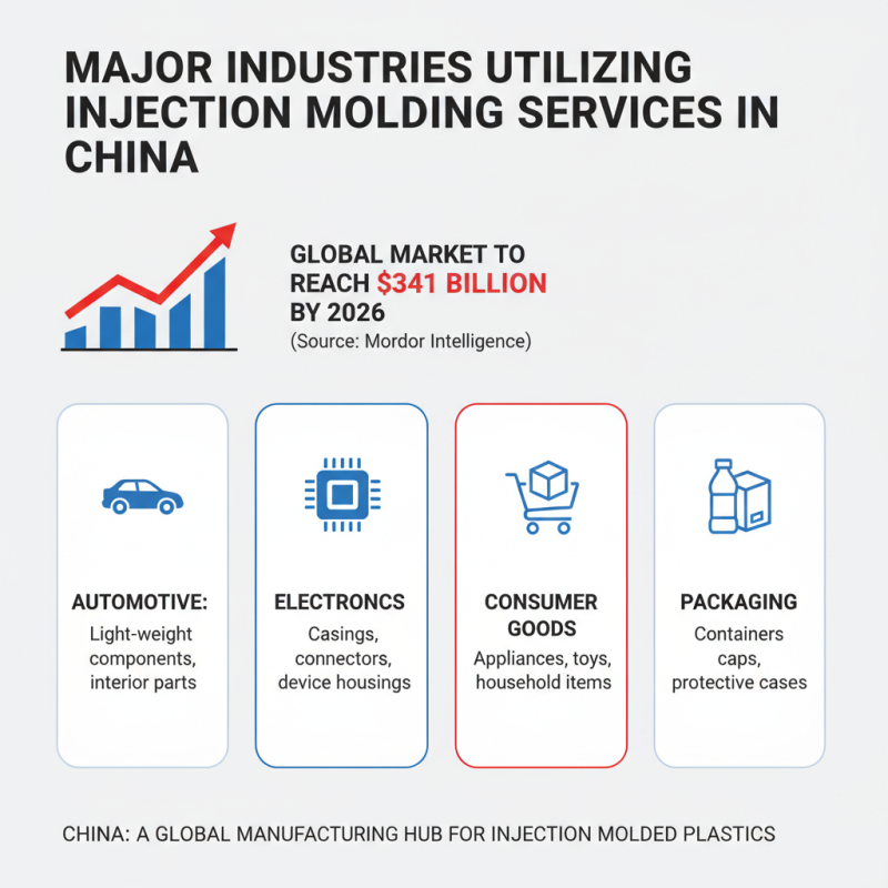 China Top Injection Molding Suppliers for Global Buyers?