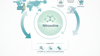 China Top Anticancerogen Nitroxoline Supplier for Global Buyers?