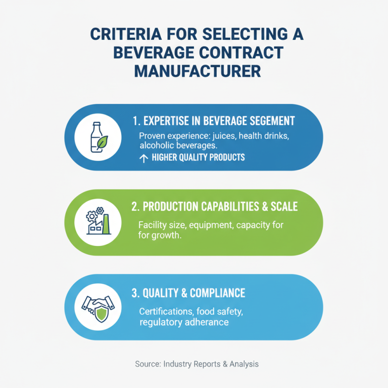 Top 5 Beverage Contract Manufacturing Solutions for Global Buyers?