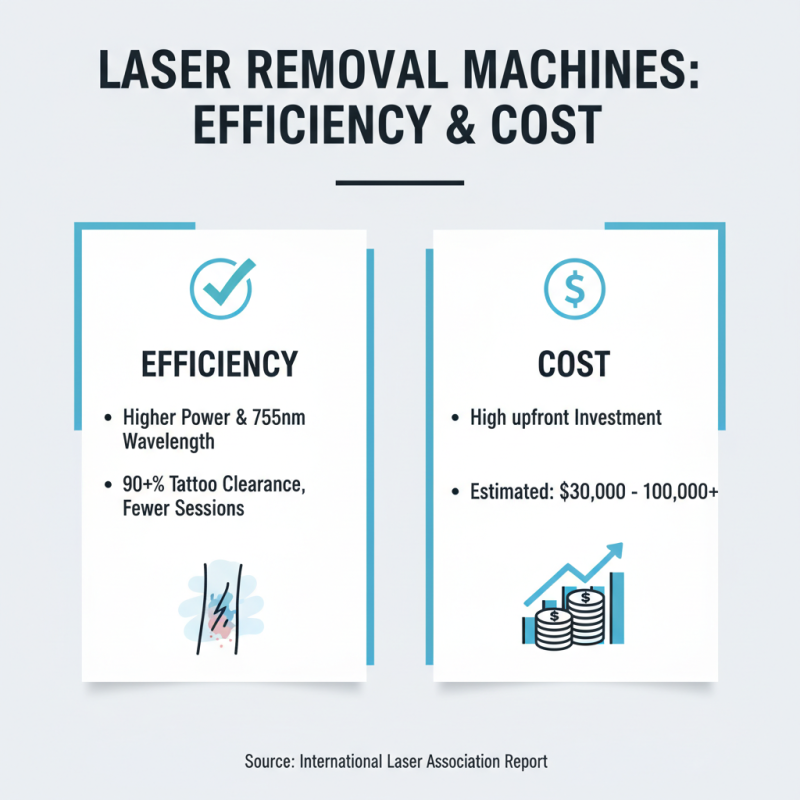 Top 10 Laser Removal Machines for Global Buyers in 2026?