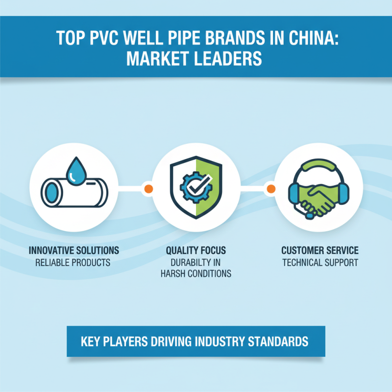 Top 10 PVC Well Pipe Brands in China You Should Know?