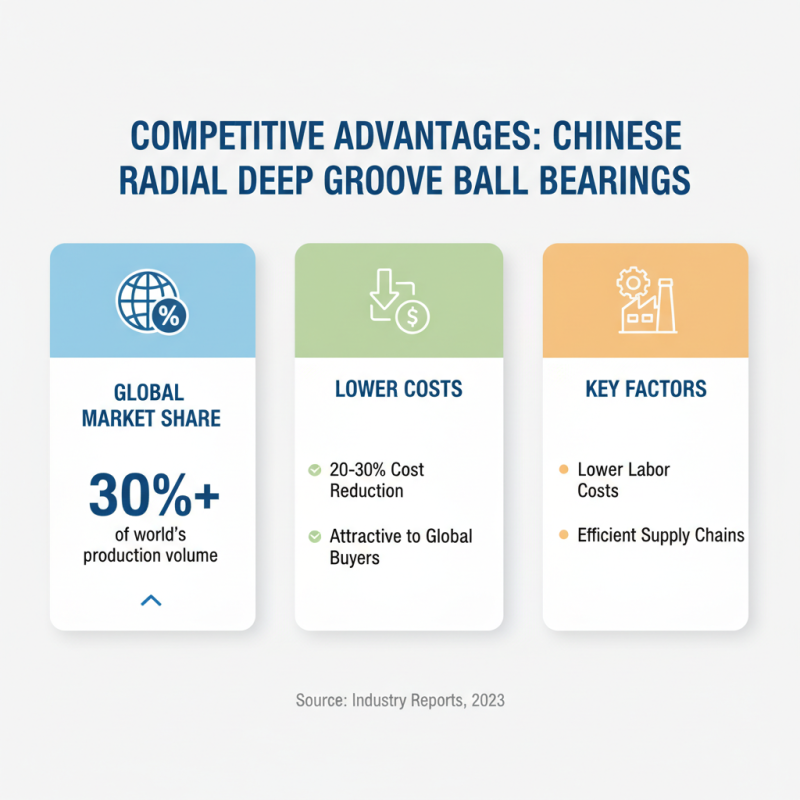 China Top Radial Deep Groove Ball Bearings for Global Buyers?