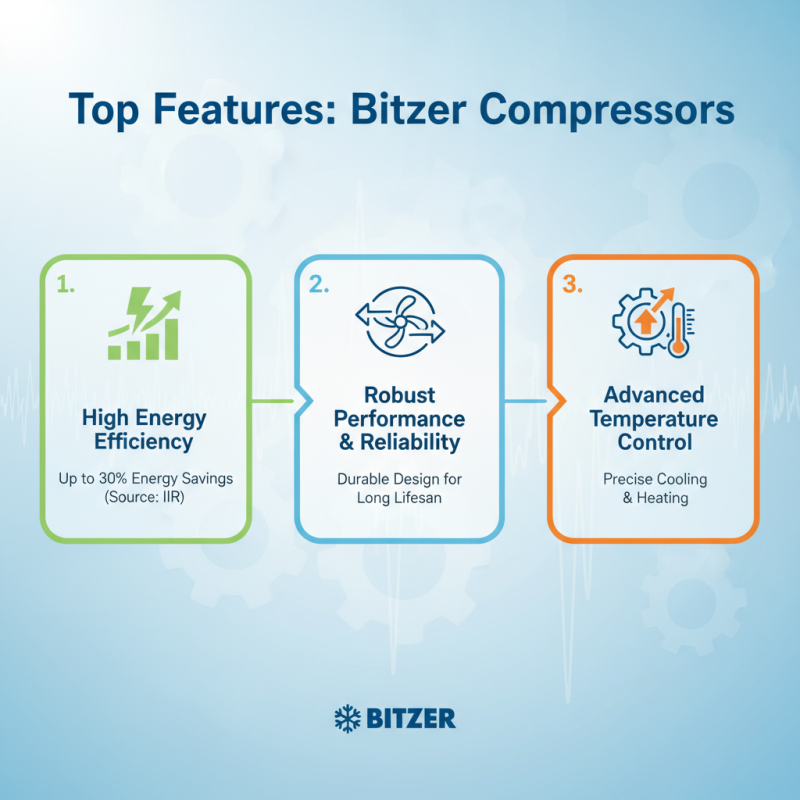 10 Best Bitzer Compressors for Efficient Cooling Solutions?