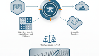 2026 Top Perforated Metal Screen Buying Guide and Solutions?