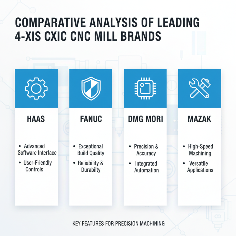 Best 4 Axis CNC Mill for Precision Machining Needs?