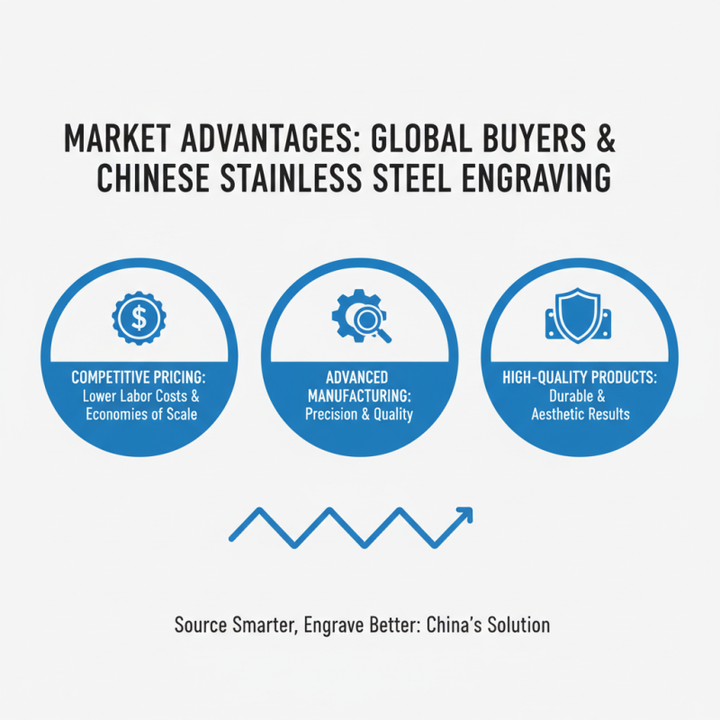 China Best Stainless Steel Engraving Solutions for Global Buyers?