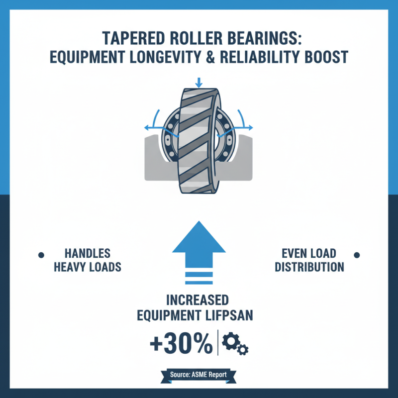 Why Choose Tapered Bearing Rollers for Your Business Needs?