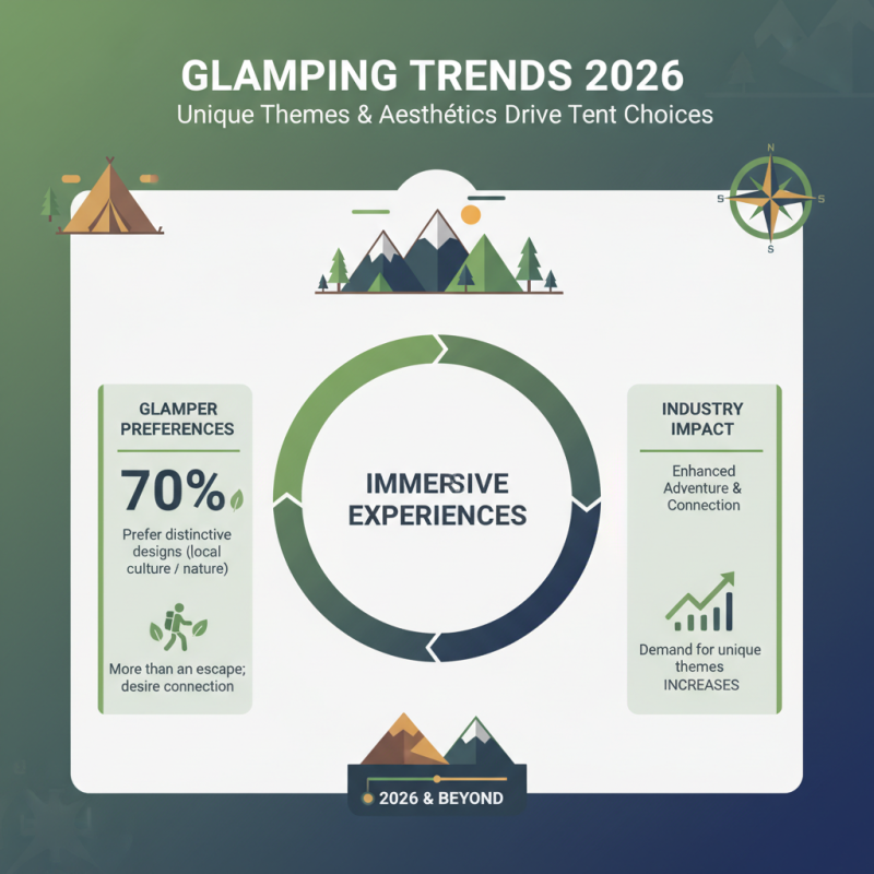 2026 Top Glamping Tent Trends for Outdoor Adventure Enthusiasts?