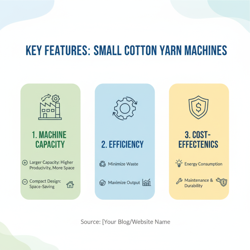 Top 10 Small Cotton Yarn Making Machines for Global Buyers?