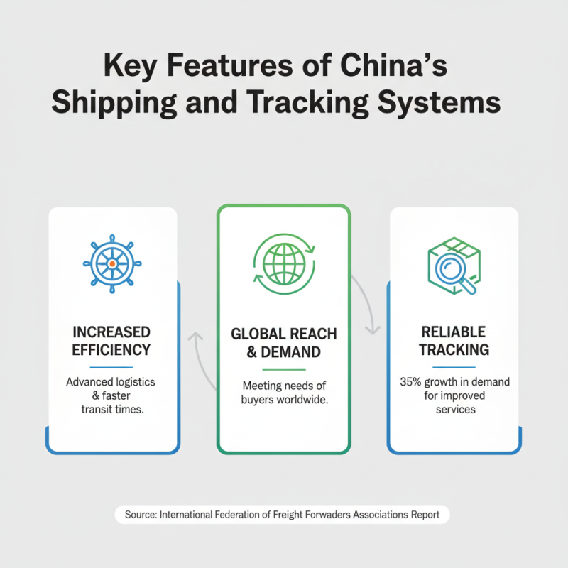 China Best Tracking and Shipping Solutions for Global Buyers?
