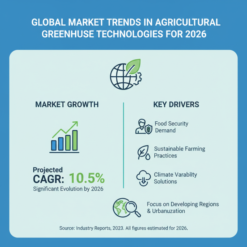 2026 Best Agricultural Greenhouse Options for Global Buyers?