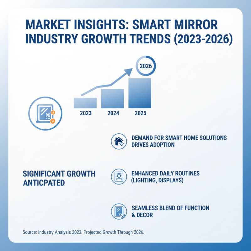 Top 10 Smart Mirrors for Your Home in 2026?