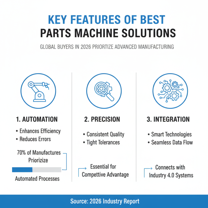 2026 Best Parts Machine Solutions for Global Buyers?