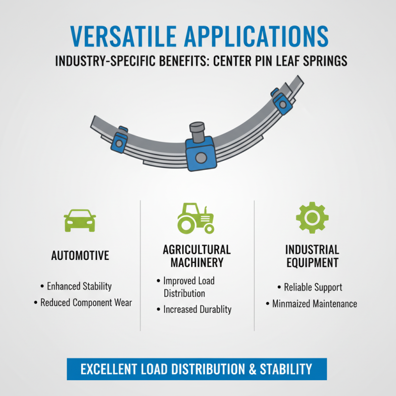 Top Benefits of Center Pin Leaf Spring for Global Buyers?