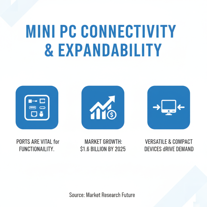 How to Choose the Best Mini Personal Computer for You?