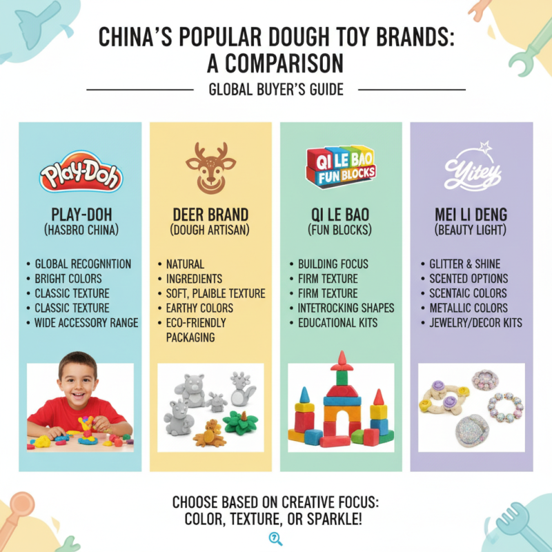 China Top 10 Dough Toys for Global Buyers Looking to Purchase?