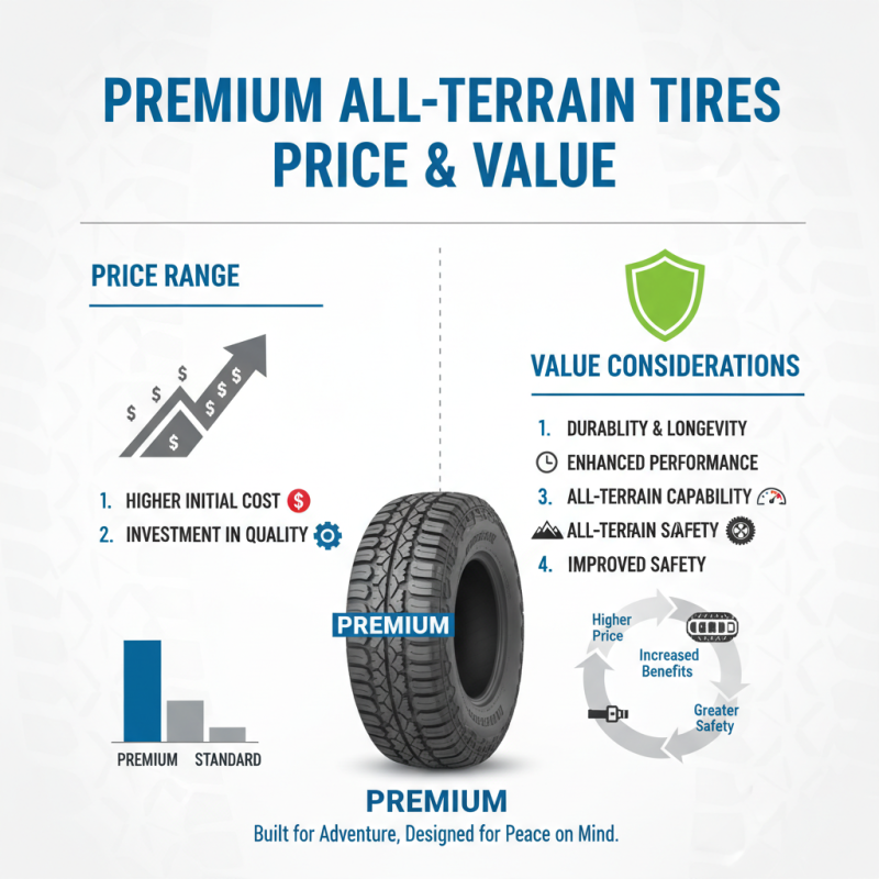 Best Premium All Terrain Tires for 2026 What to Know?