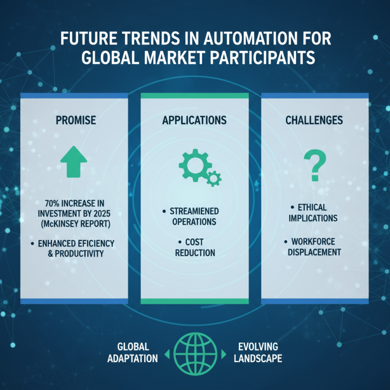 Top 10 Solutions to Automation for Global Buyers?