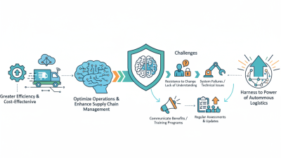 Top Tips for Implementing Autonomous Logistics Solutions?