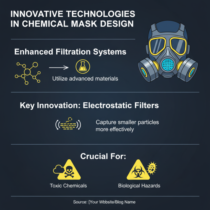 Top 10 Chemical Masks for Global Buyers in 2026?