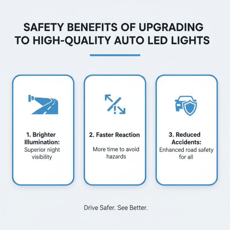 Top 10 Auto Led Lights for Ultimate Visibility and Safety?