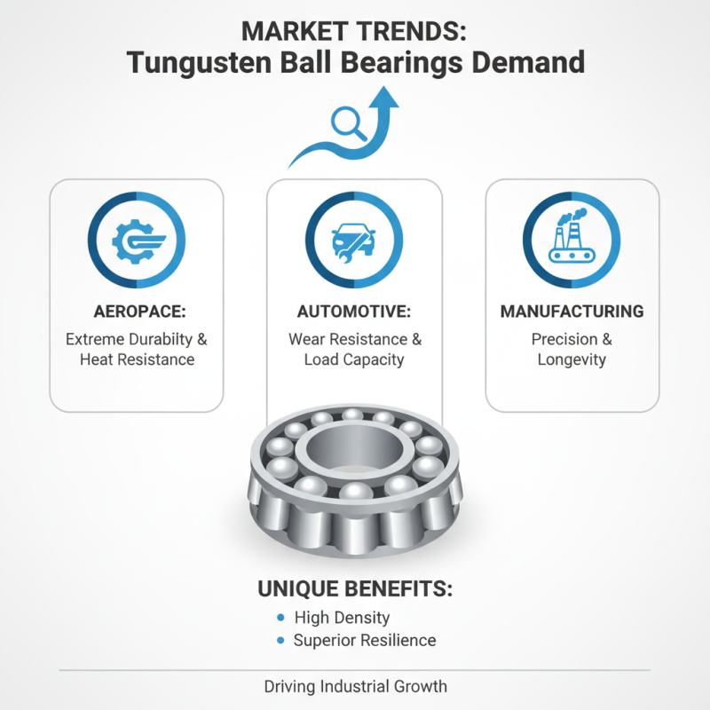 China Top Tungsten Ball Bearings Suppliers for Global Buyers?