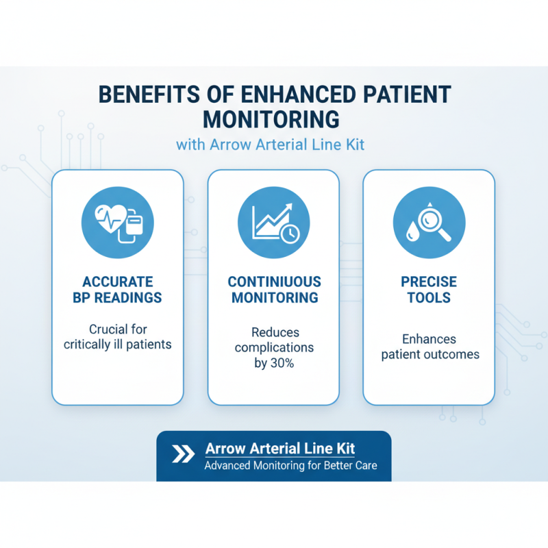 Top 10 Benefits of Using Arrow Arterial Line Kit for Hospitals?