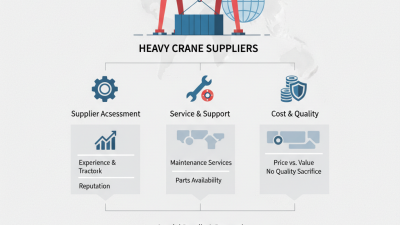 Top Heavy Crane Suppliers for Global Buyers What to Consider?