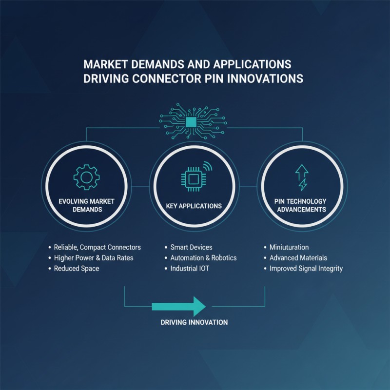 2026 Top Amphenol Connector Pins Innovations and Trends?