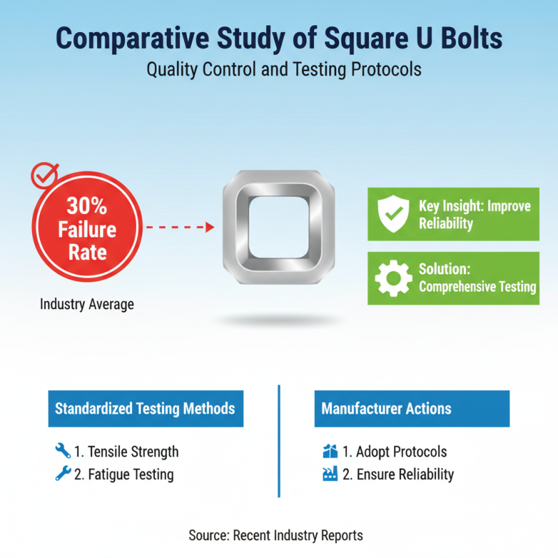 Top Quality Square U Bolts for Global Buyers Today?