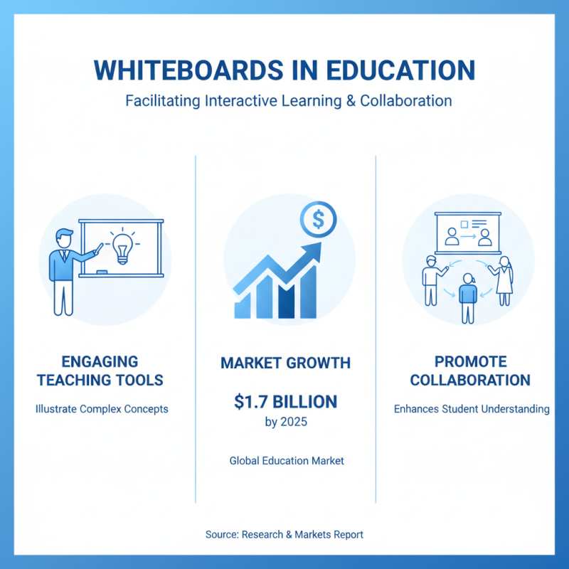 China Top 10 Whiteboards For Schools Essential For Every Classroom?