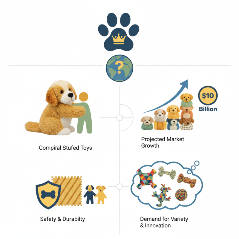 Best Big Dog Stuffed Toy for Global Buyers in 2026?