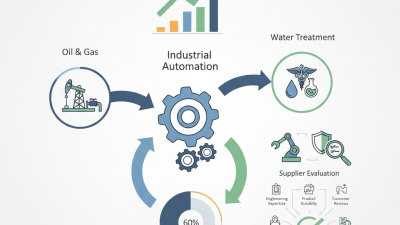 Top 10 Tech Valve Manufacturers to Guide Global Buyers?