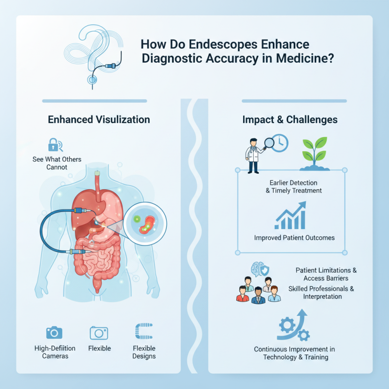 How Do Endoscopes Enhance Diagnostic Accuracy in Medicine?