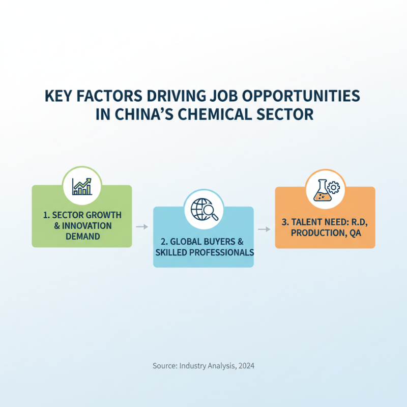 China Best Chemical Plant Jobs for Global Buyers?