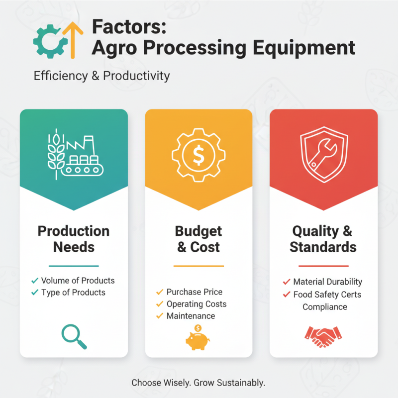 How to Choose the Best Agro Processing Machinery for Your Business?
