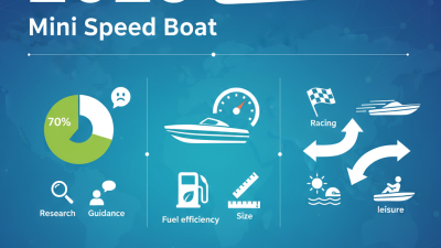 2026 How to Choose the Best Mini Speed Boat for Your Needs