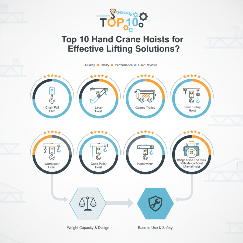 Top 10 Hand Crane Hoists for Effective Lifting Solutions?