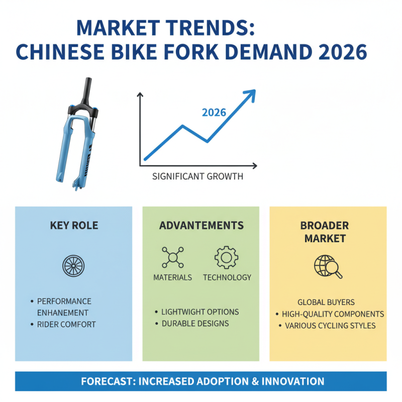 China Best Bike Forks for Global Buyers in 2026?