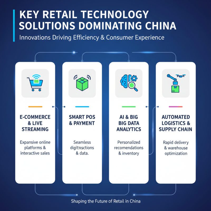 Top Retail Technology Solutions in China for Global Buyers?