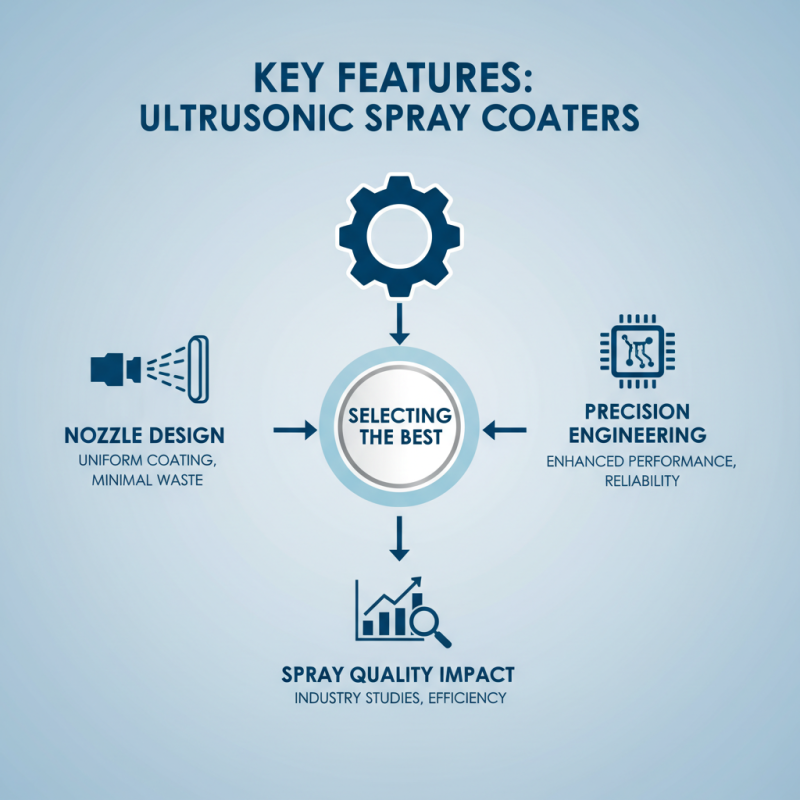Top 5 Tips for Choosing the Best Ultrasonic Spray Coater?