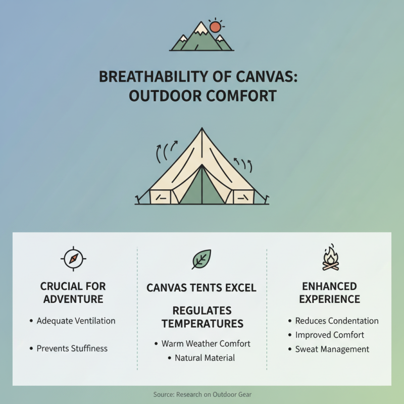 Why Choose Canvas A Tent for Your Outdoor Adventures?