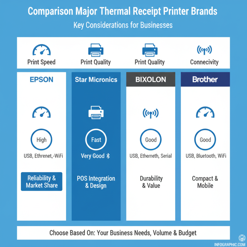 Best Thermal Receipt Printer for Your Business Needs?