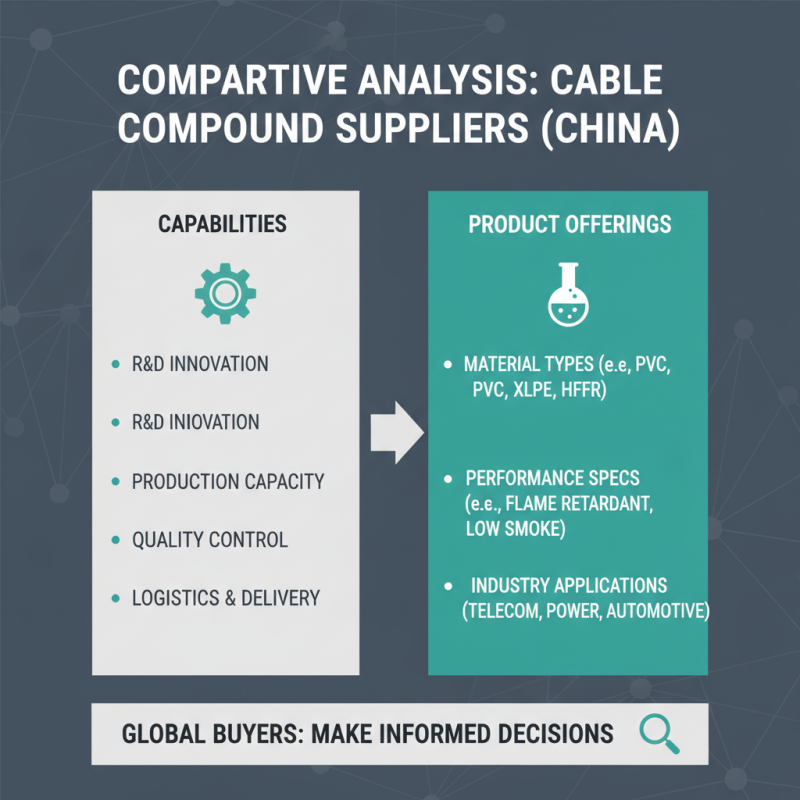 Top China Best Cable Compound Suppliers for Global Buyers?