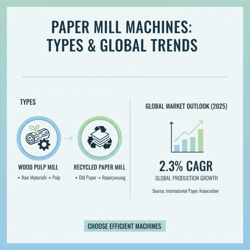 Top Tips for Choosing the Right Paper Mill Machine?