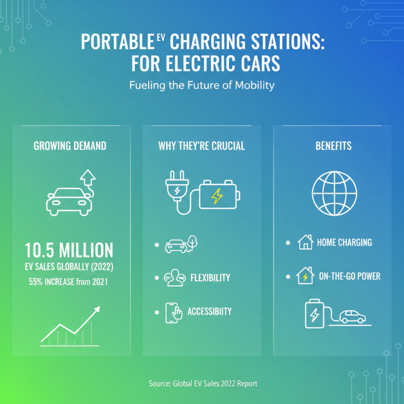 2026 Best Portable Charging Stations For Electric Cars Reviews